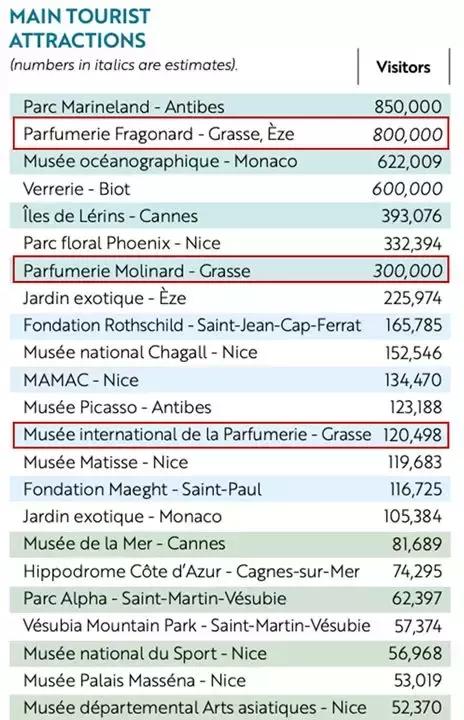 法国小镇格拉斯香水小镇,格拉斯香水小镇适合老人居住吗