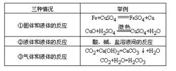 初中化学中考实验分析报告,初中化学中考实验大全