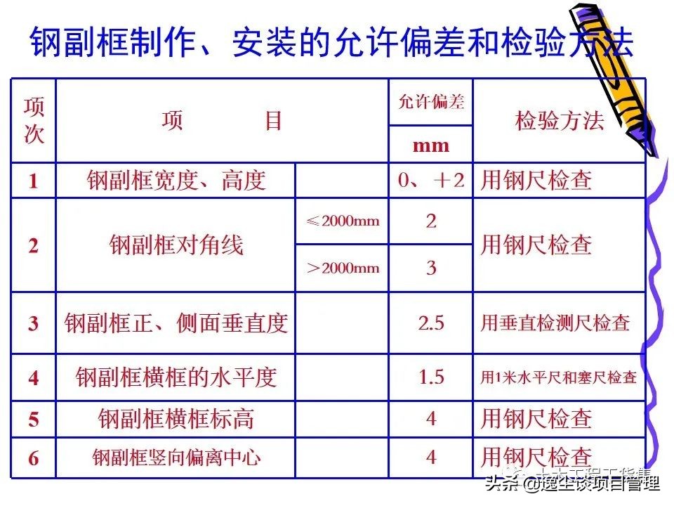 铝合金门窗玻璃安装步骤及技巧,铝合金门窗安装过程图解ppt