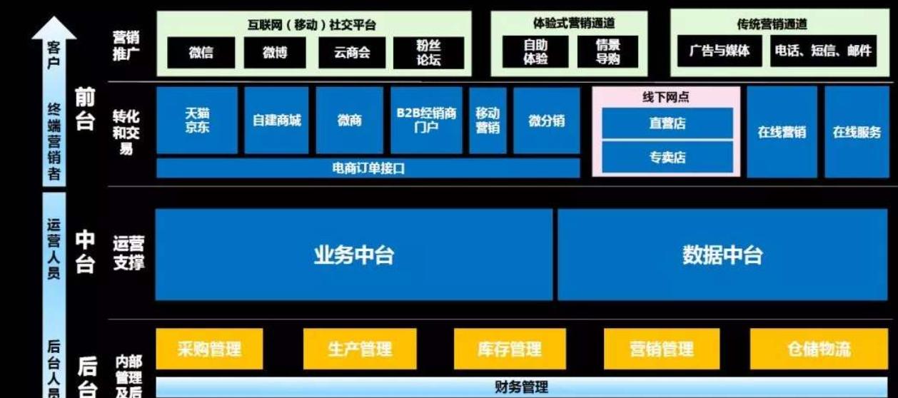 银行数据中台解决方案,银行数据中台技术架构