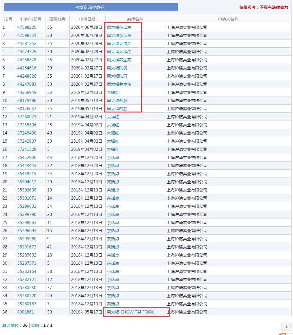 周大福靠倒卖什么起家,周大福茶叶事件