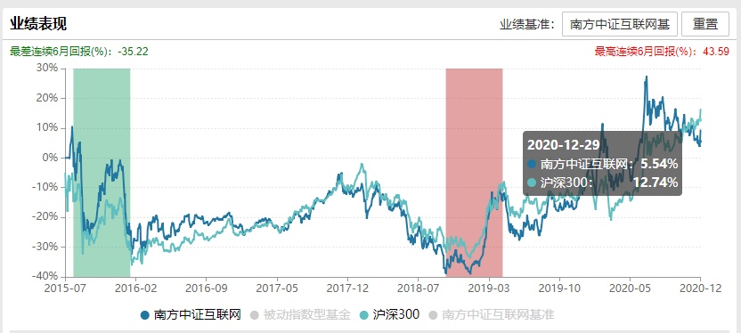 南方中证互联网160137基金净值,南方中证互联网指数基金今日收益