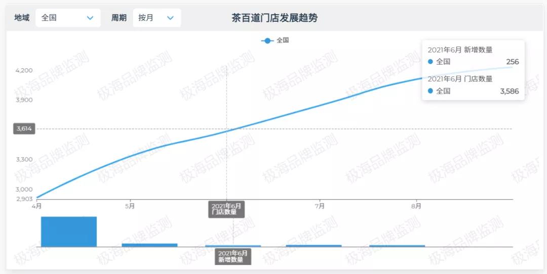 茶百道准备上市了吗,茶百道ipo成功了么