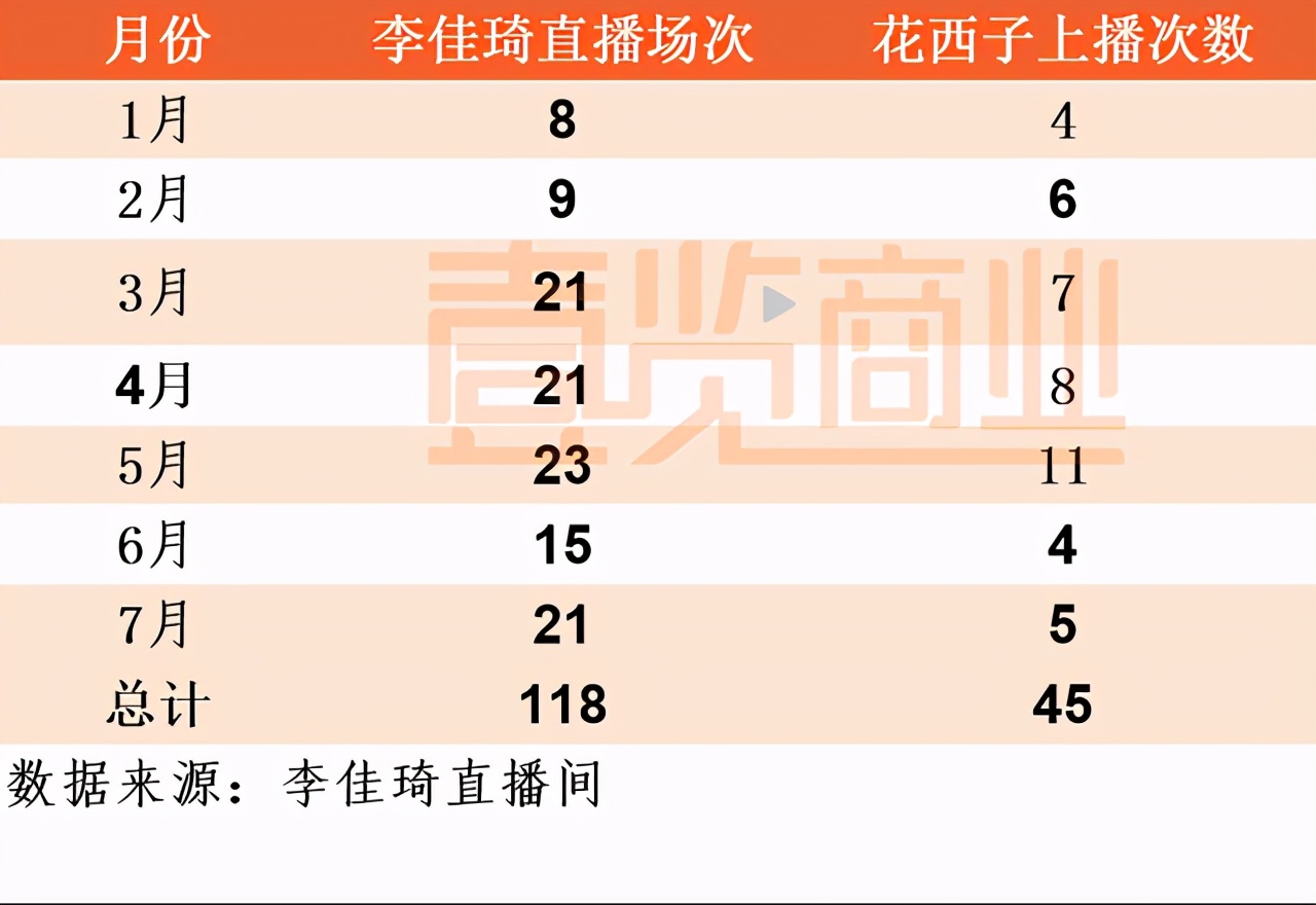 花西子可以不上底妆直接用散粉吗,花西子真的很难吗