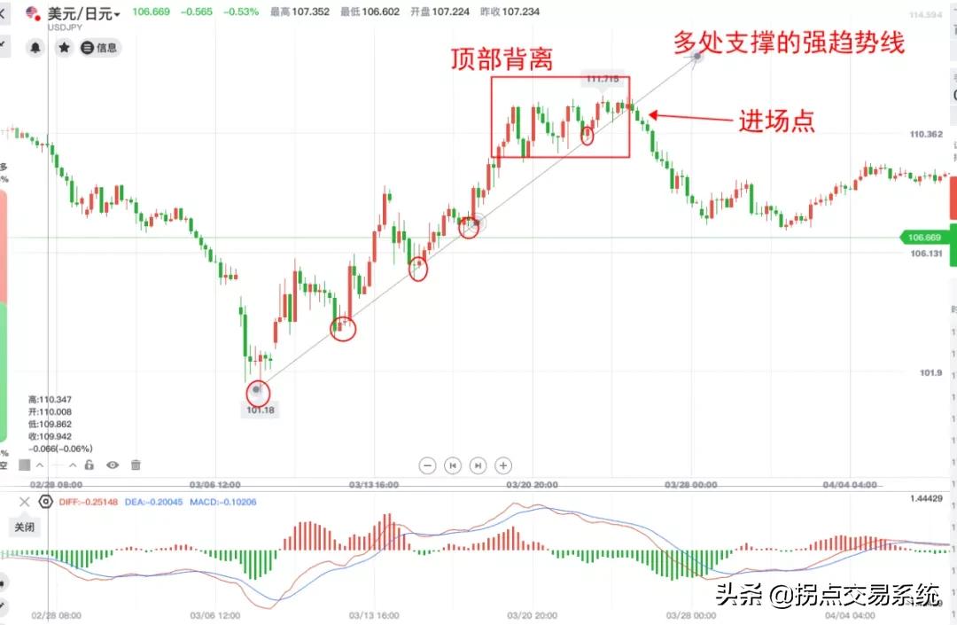 macd指标基础必学,macd指标12.26.9与5.34.5区别