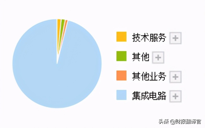 芯片龙头股士兰微,半导体板块未来盈利预测