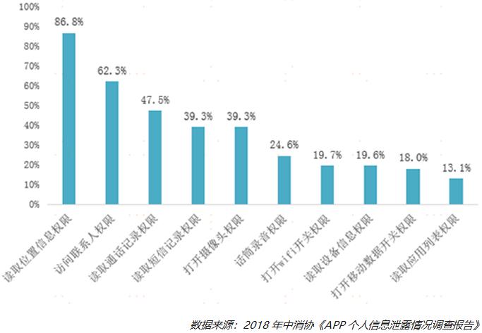 app都在窥探你的隐私,哪些app在窥探你的隐私