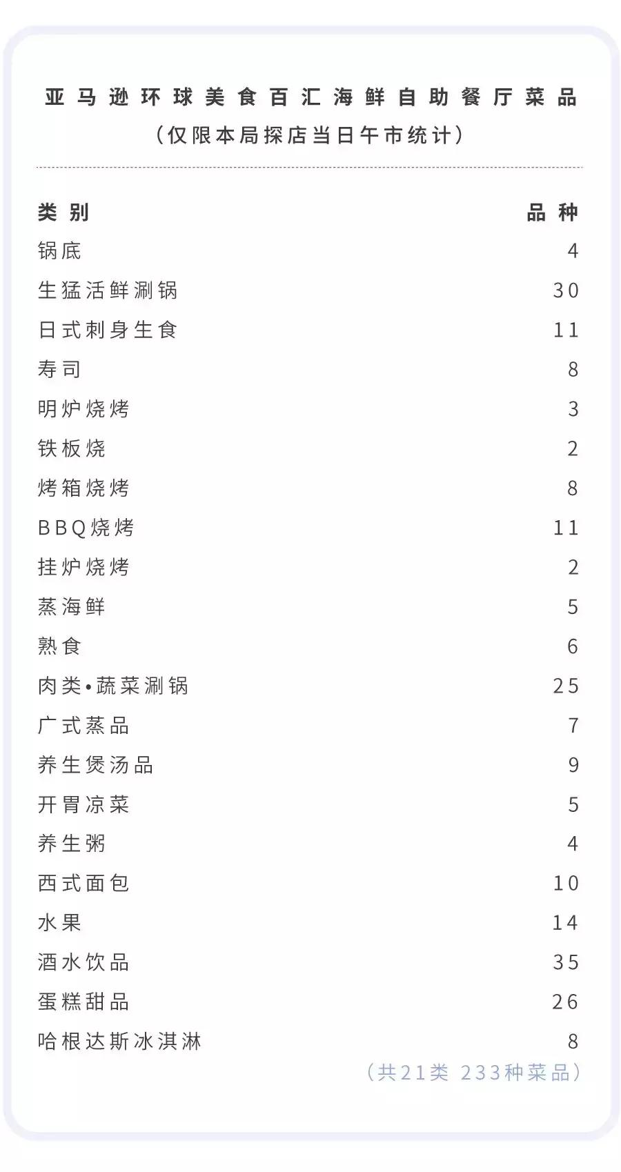 上海多伦多海鲜自助,上海自助海鲜餐厅排行榜第一名