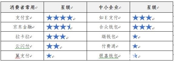 app隐私条款不达标,各大app的隐私条款