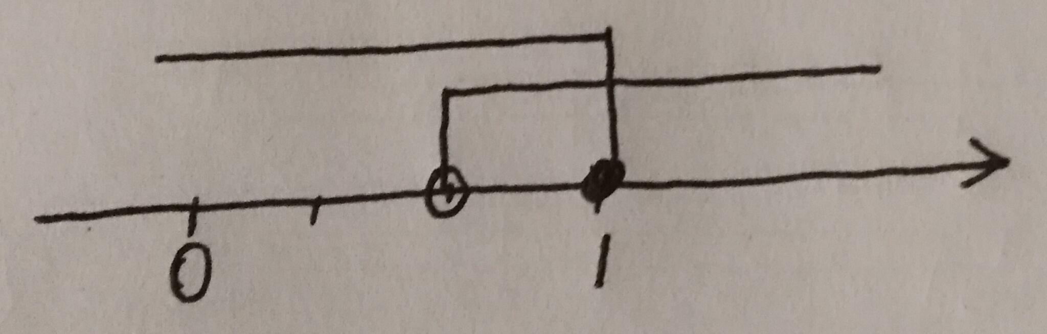 高中集合怎么学简单易懂,高中的集合怎么学