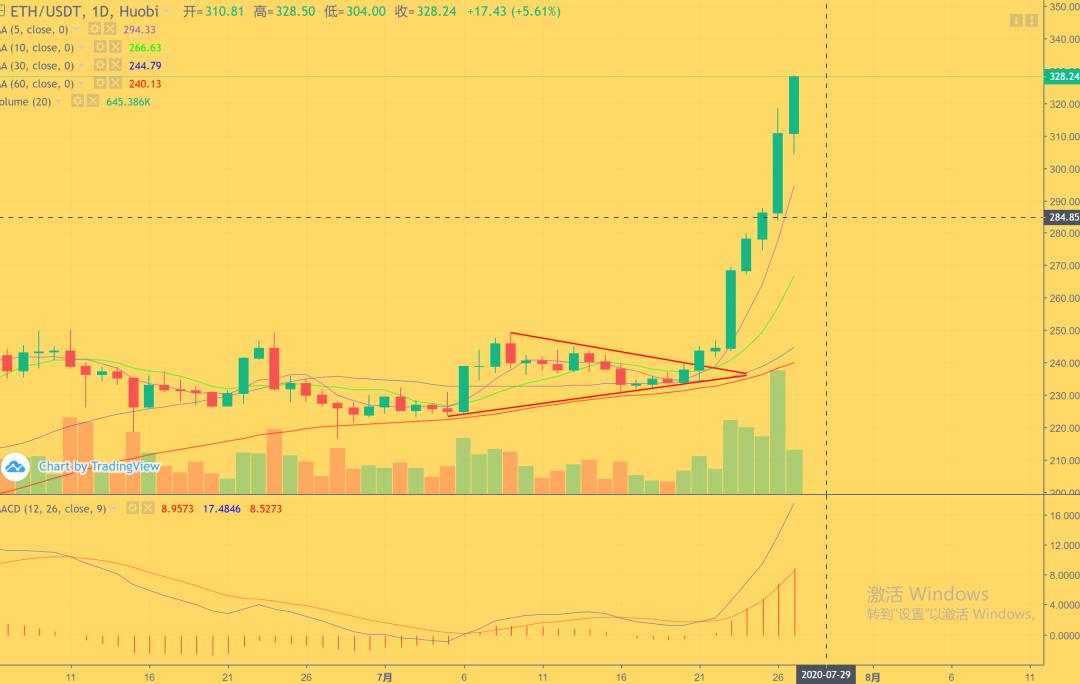 一万站稳，后续该如何布局？