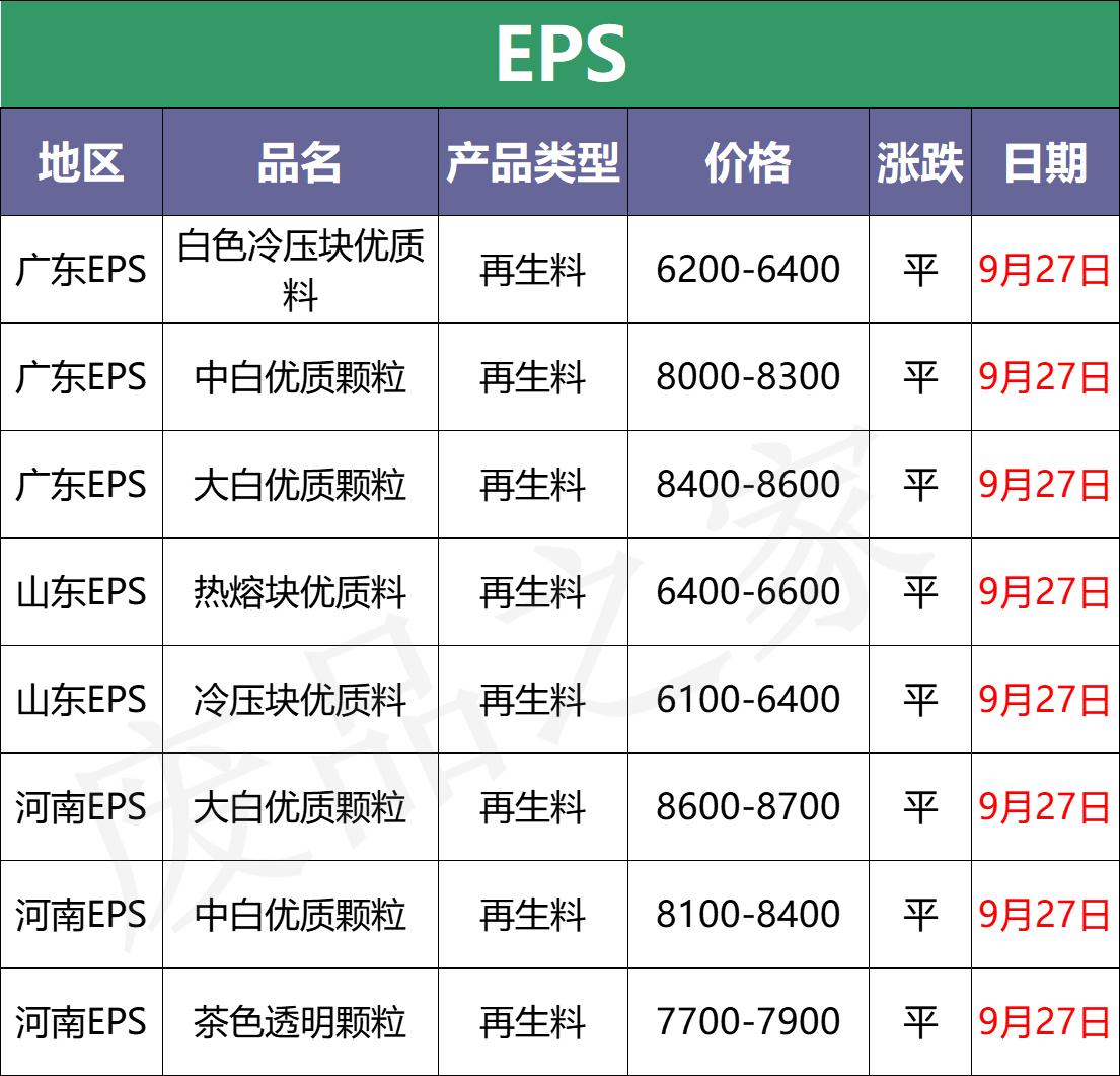 10月13日废塑料价格最新行情,今日废塑料价格涨跌行情