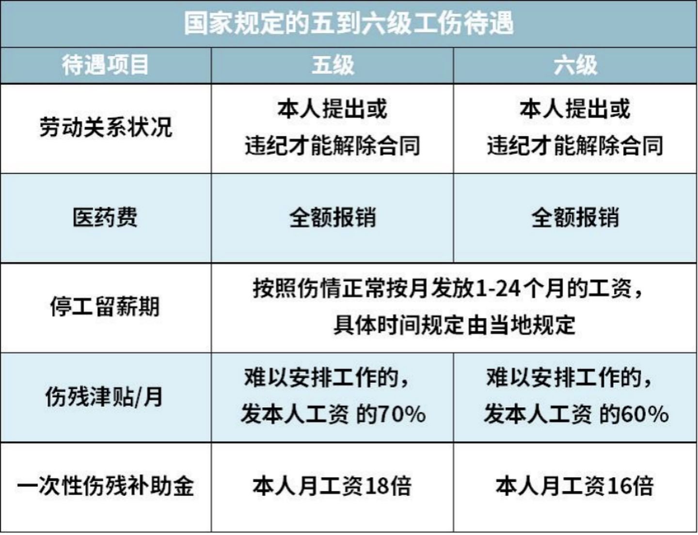 2021大福利：全网超全社保终极科普，读完不用再问人（上）