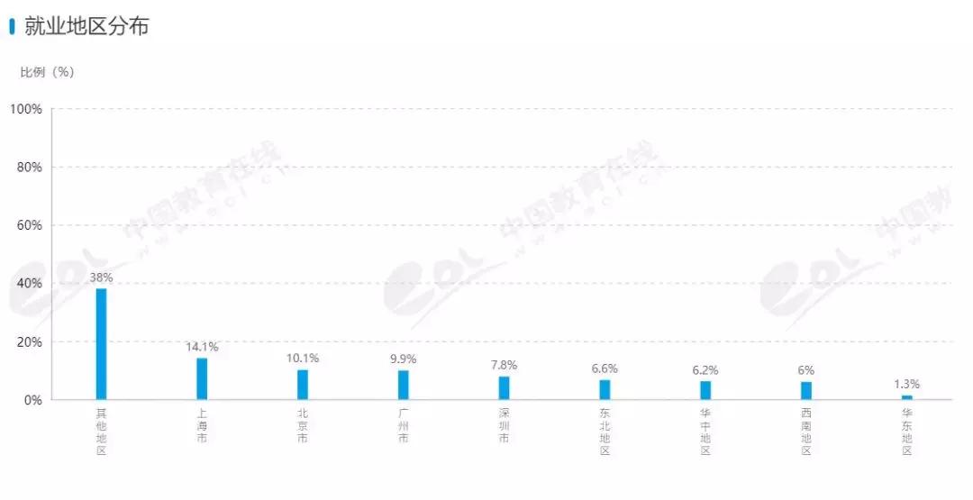 专业讲解投资回报,专业投资原理书籍