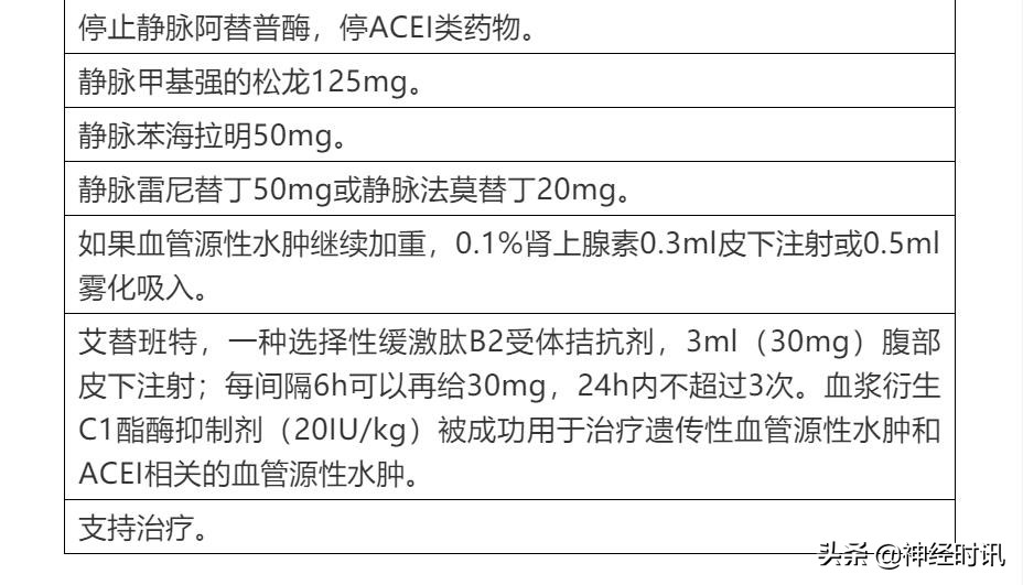 急性脑梗死取栓术的护理,脑梗死溶栓取栓围手术期护理常规