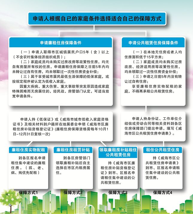 威海有公租房吗在哪里,威海市公租房最新信息网