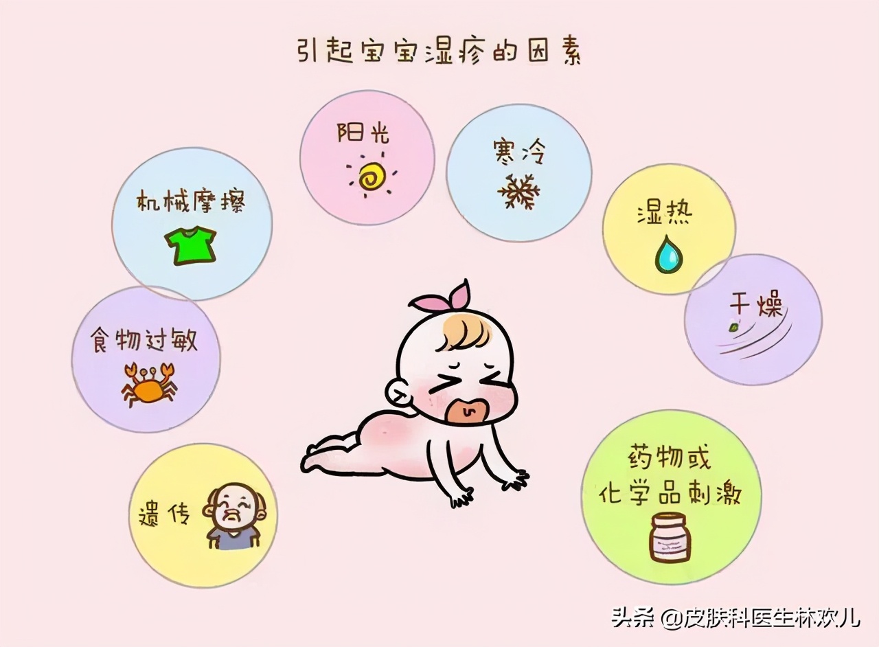医生有话说:宝宝湿疹反反复复,怎么护理你真的知道吗?