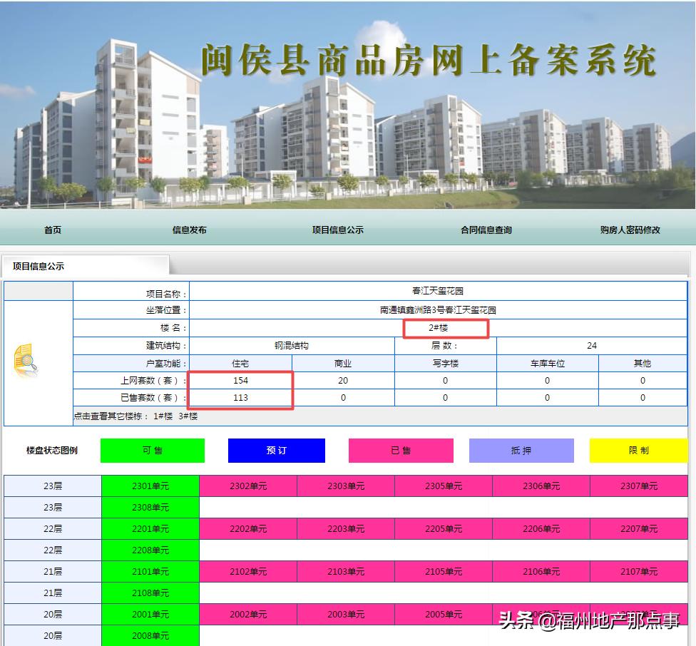福州马尾房价下跌一览表,闽侯还是马尾买房好