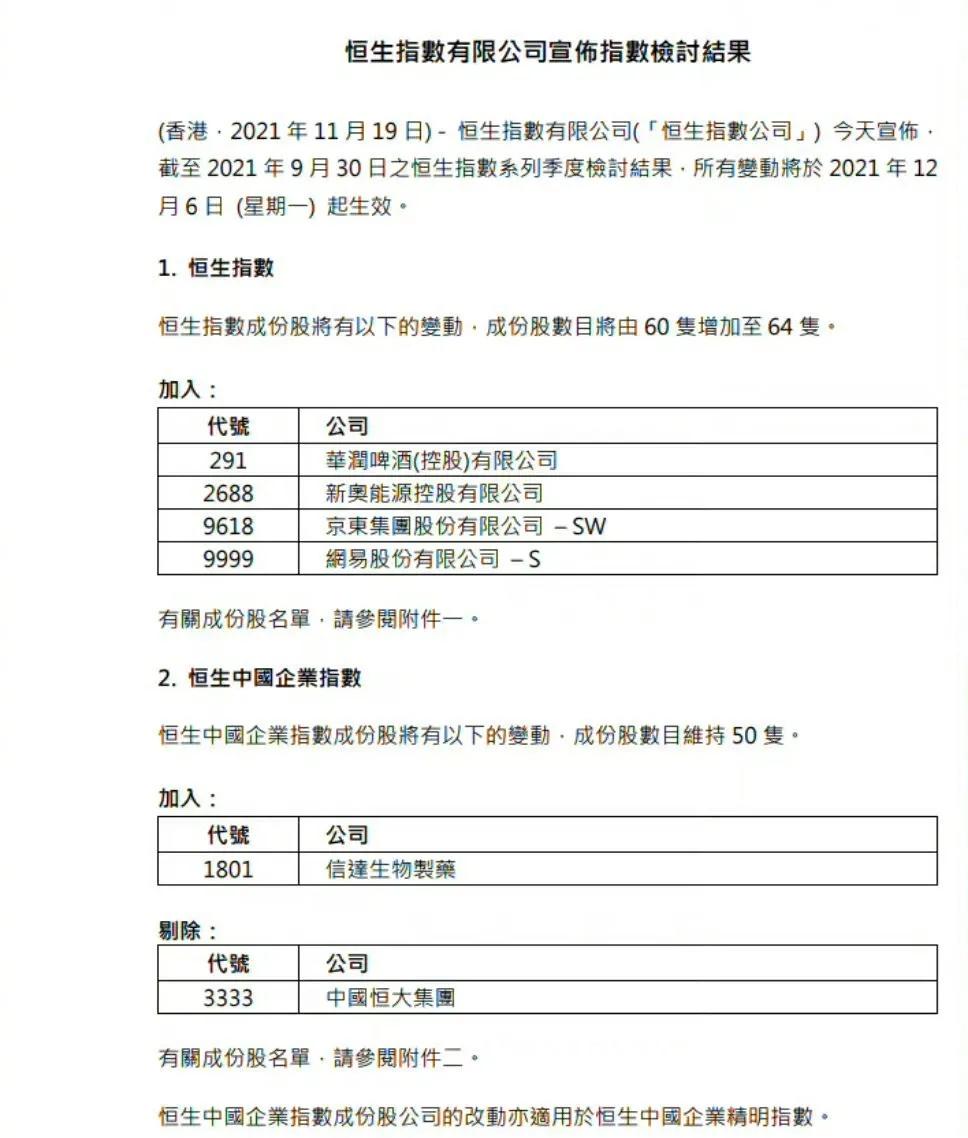 被踢出恒生指数的地产股,恒大被港股踢出恒生指数有何影响