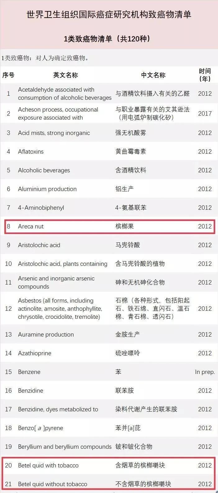 吃槟榔会有哪些严重的症状,槟榔吃多了会出现哪些症状