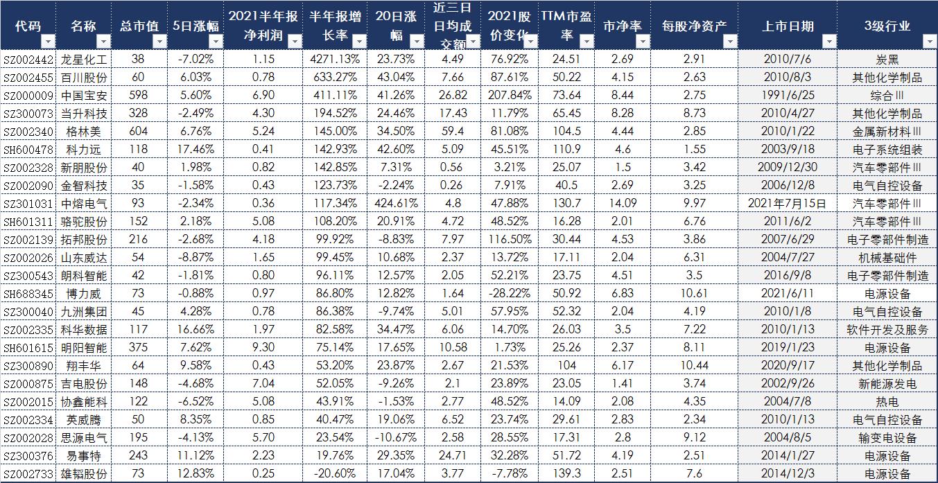 a股被低估的10家储能概念股,储能概念大涨后哪个板块会跟涨