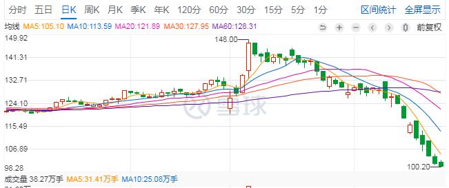 详解可转债赚钱的三种路子,可转债实战获利方法