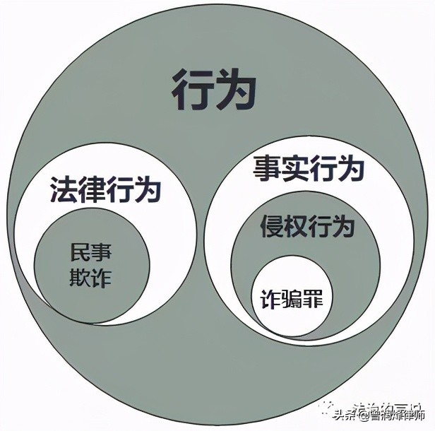 认定构成诈骗的几个要素,认定构成诈骗的四个要素