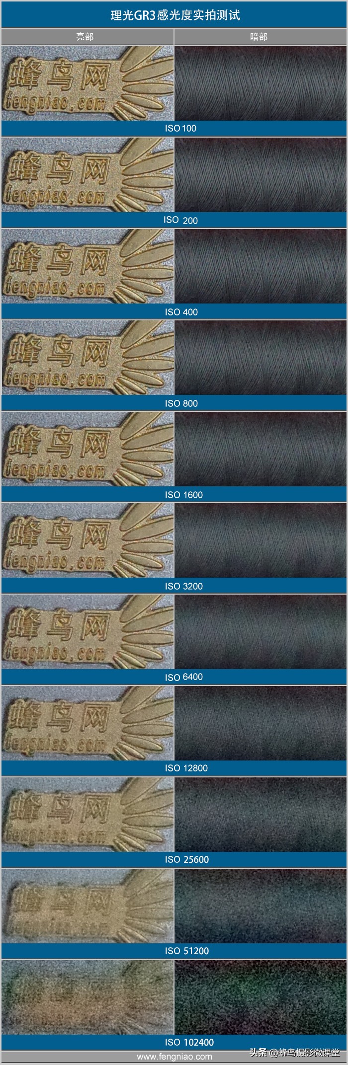 相机测评：理光GR3扫街拍照神器6199元买的不只是情怀