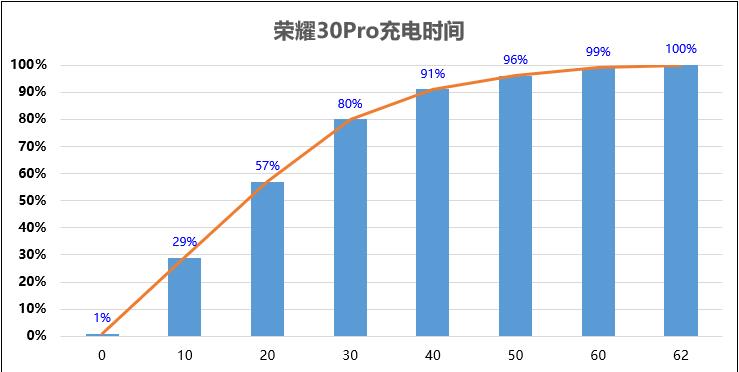 发布了半年的手机,麒麟9905g手机有哪些