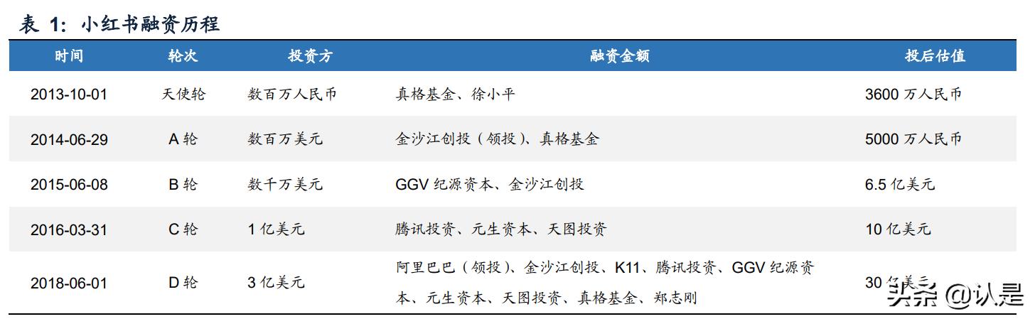 灏忕孩涔︿紭璐ㄥ唴瀹规湇鍔″晢,灏忕孩涔﹀唴瀹瑰彂甯冨拰鏁版嵁杩愯惀