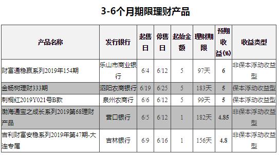 理财6%收益是多少,近10年理财收益一览表