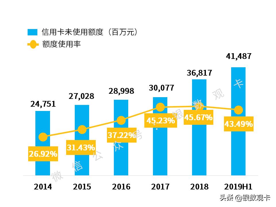 2023银行信用卡不良率排名,银行信用卡不良率排名