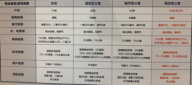 同等地段买公寓还是“老破小”?你真的知道怎么选吗?