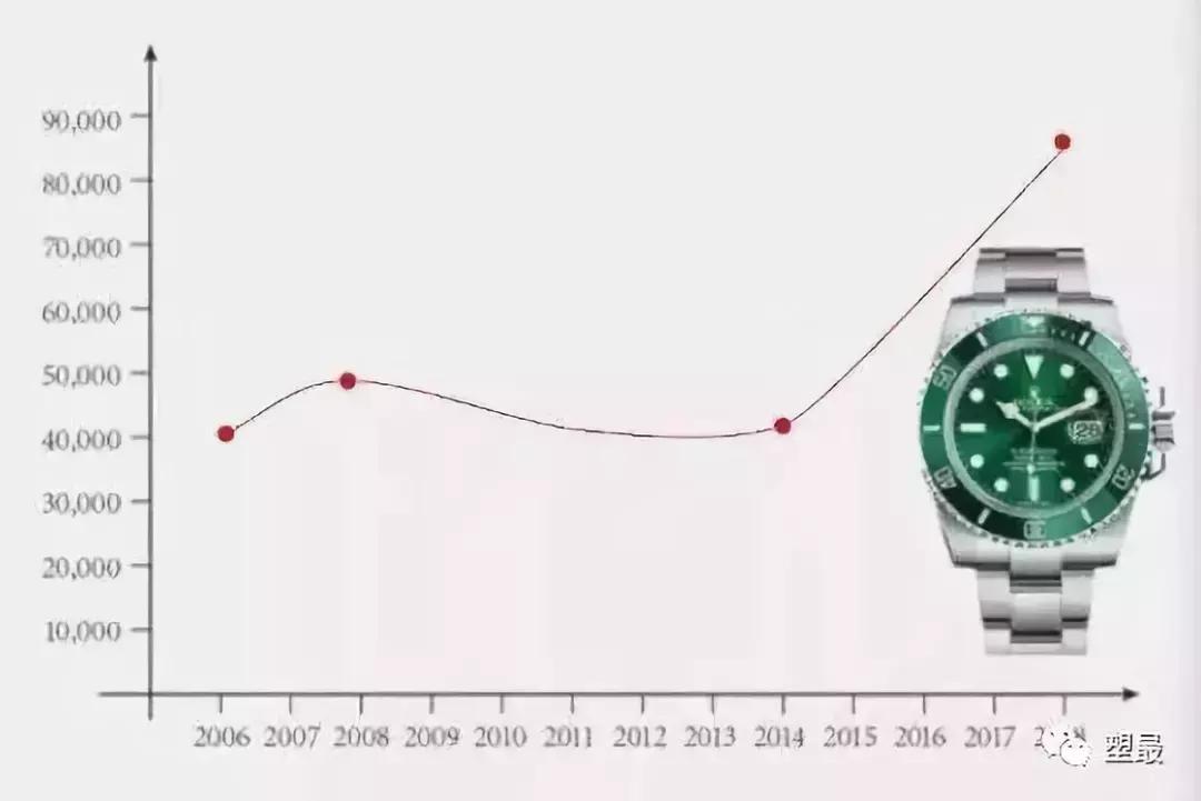 改装劳力士能去保养吗,劳力士改装彩虹圈