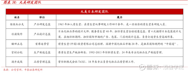 从300亿到1000亿！珀莱雅VS丸美股份：龙头属于谁？｜添信团队