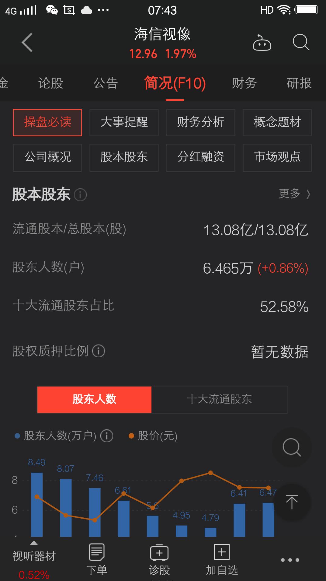 海信视像股票专家点评,海信视像走势最新分析