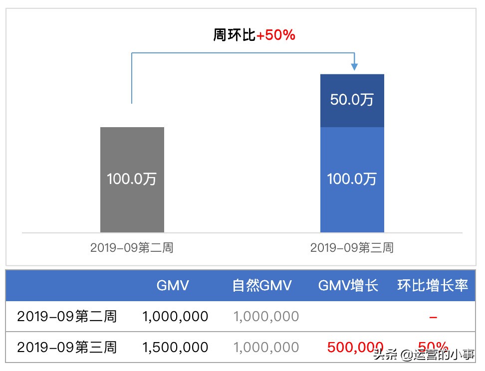 常见的四种数据分析方法,六种数据分析的方法