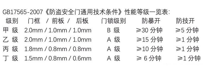 小米智能甲级防盗门,5000左右的小米智能防盗门