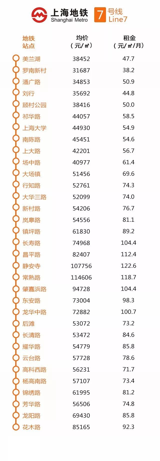 上海地铁站20平米小户型房价,上海地铁开通沿线房价涨幅