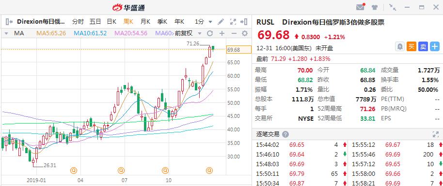今年涨得最好的etf,最近五年表现最好的etf