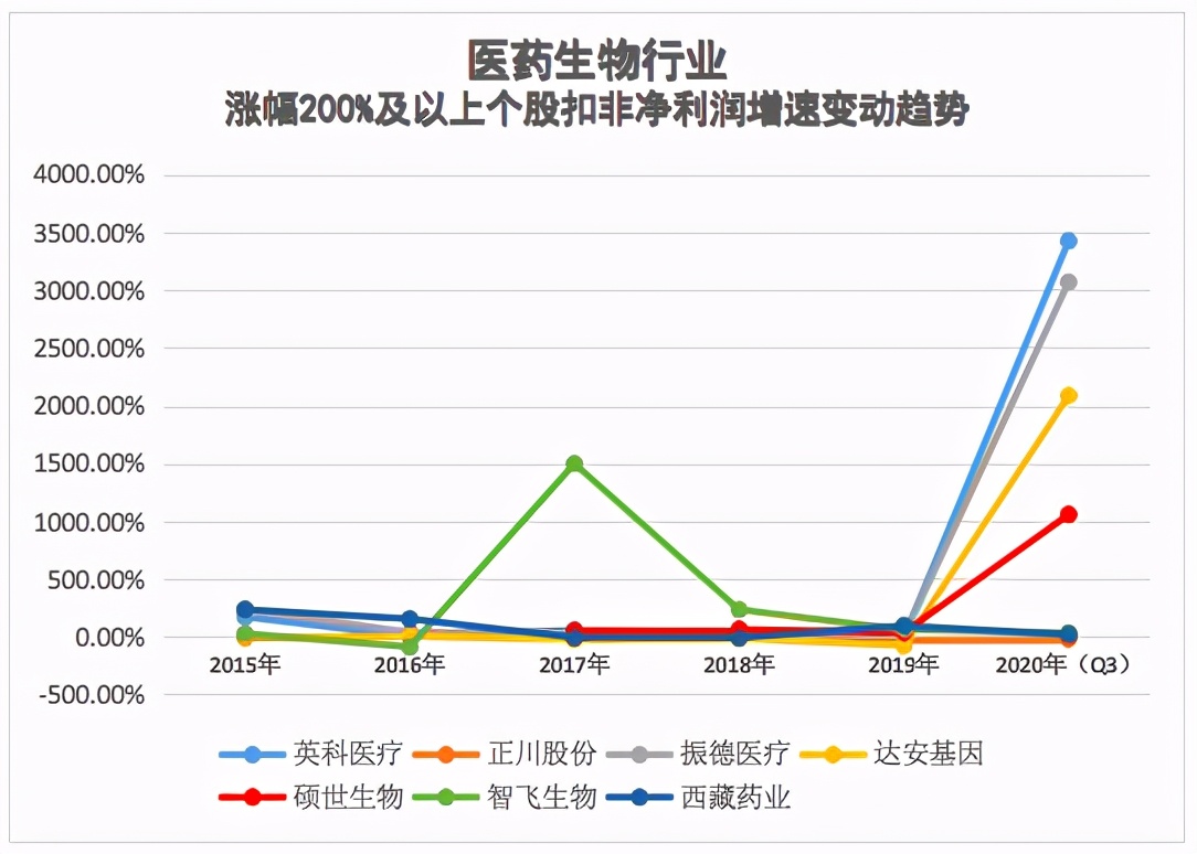 「2020景气笔记」牛股为何成群而来？