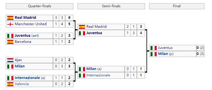 1996年罗纳尔多巅峰过人视频,2006世界杯罗纳尔多梅开二度