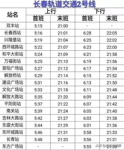 长春市轨道交通各线路开通时间,长春轨道交通1号线站点时间