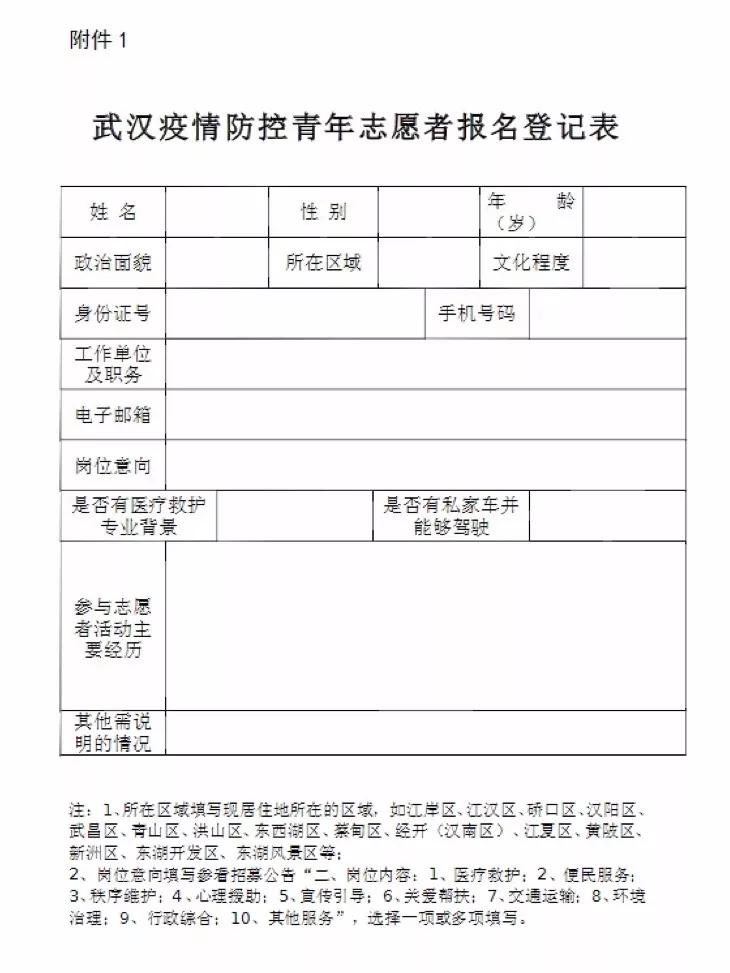 武汉招募防疫青年志愿者,武汉疫情招募志愿者