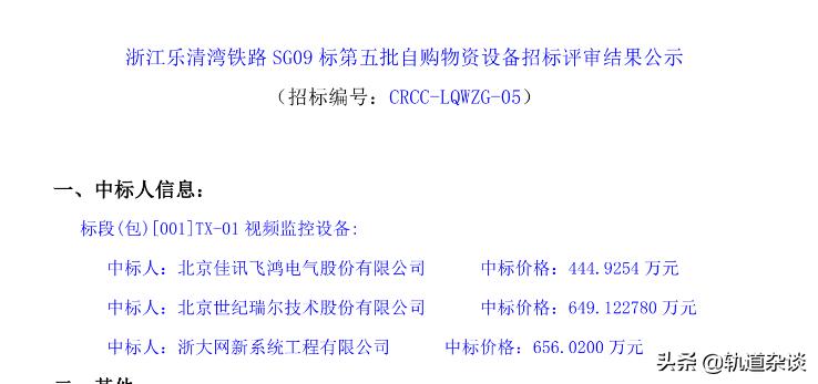 轨道交通|4月24日铁路招投标发布