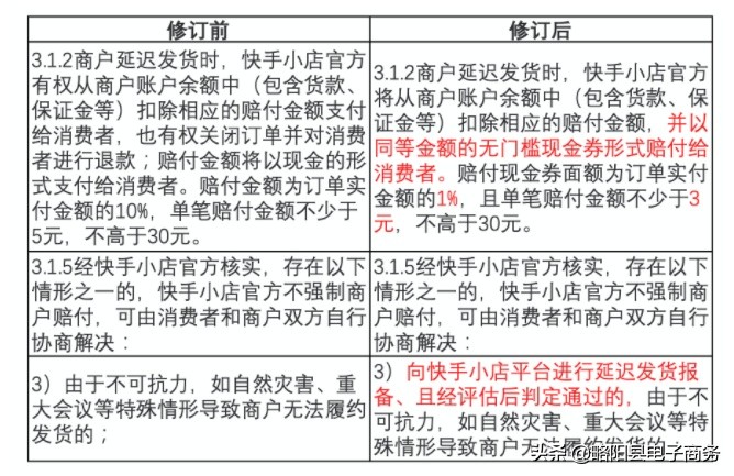 快手电商一般几天发货,快手未按时发货平台怎么规定的