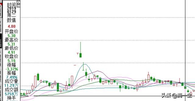股票全部套牢是好事吗,股市被套了现在行情好能出来点吗
