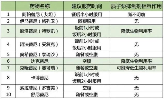 口服靶向药物有什么副作用 (靶向药物什么时间吃最好)