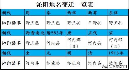 沁阳地名故事,中原地名探究