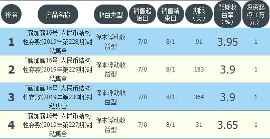 91天净值周期型理财是什么,91天理财是第91天到期吗
